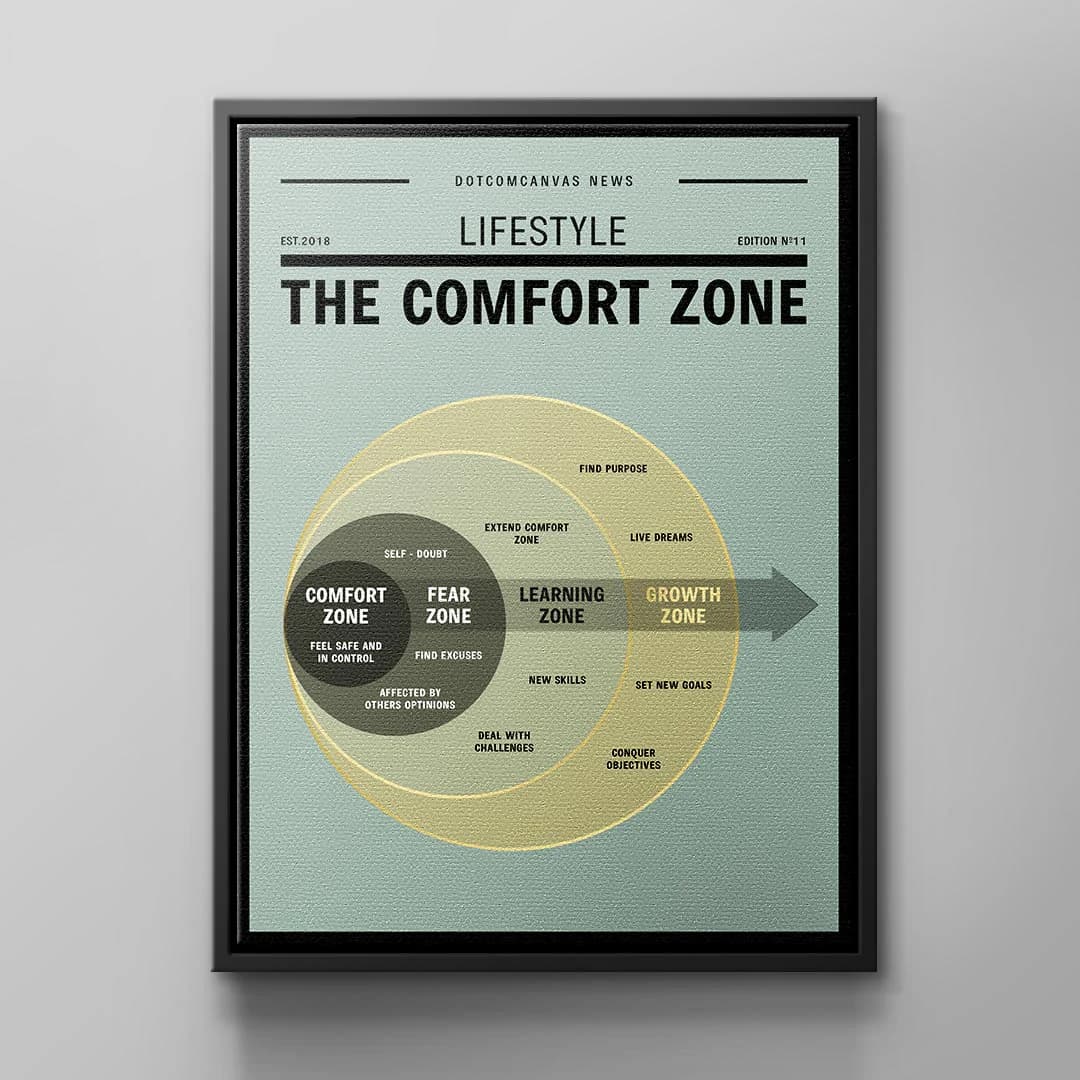 Tablou canvas infografic zona de confort – pentru birou și studiu